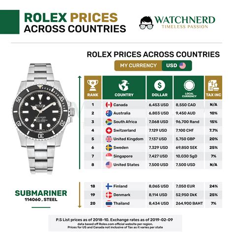 sinken rolex preise|rolex oyster preisentwicklung.